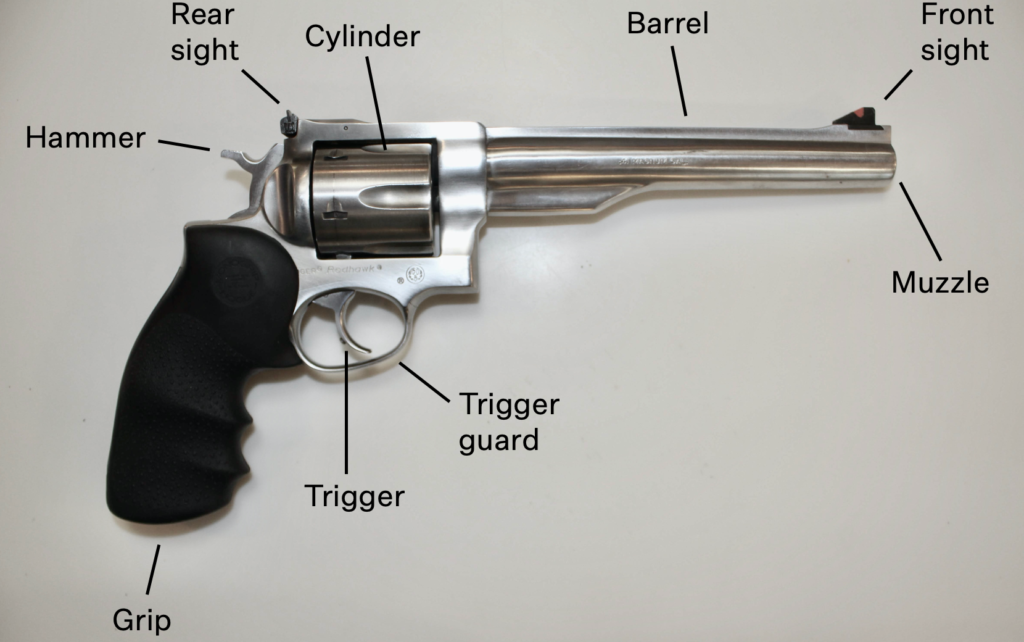 Guns 101 BulletPoints Project