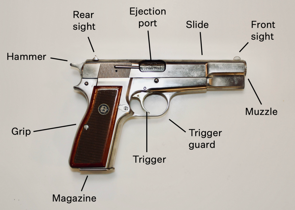Guns 101 BulletPoints Project