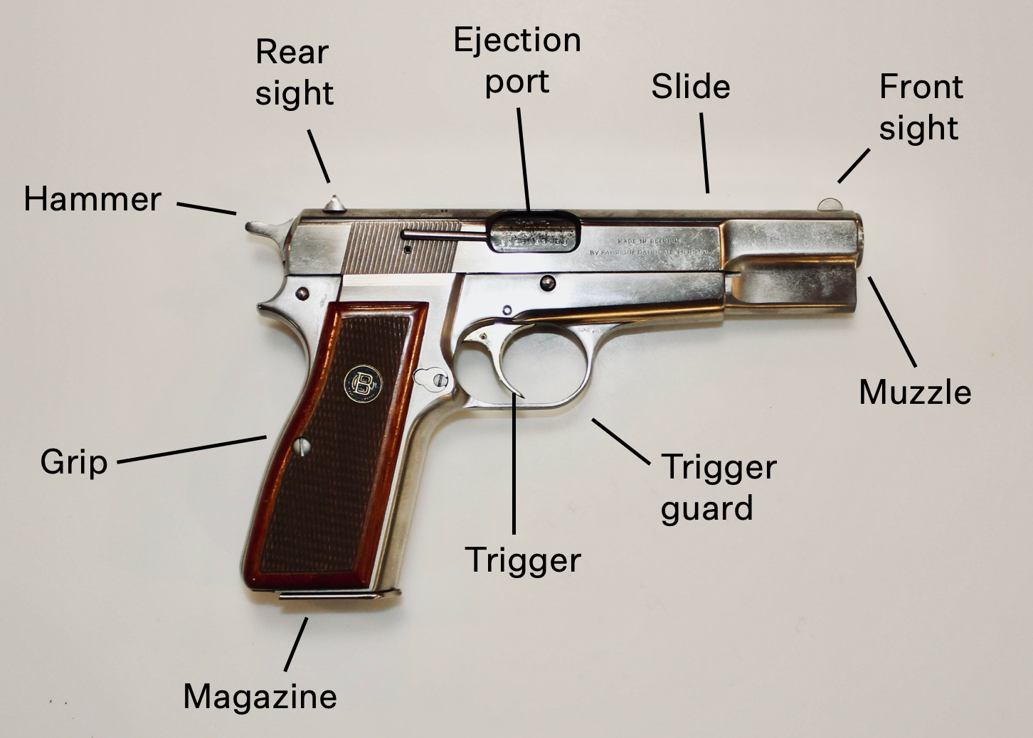 Ammo Basics - Handgun